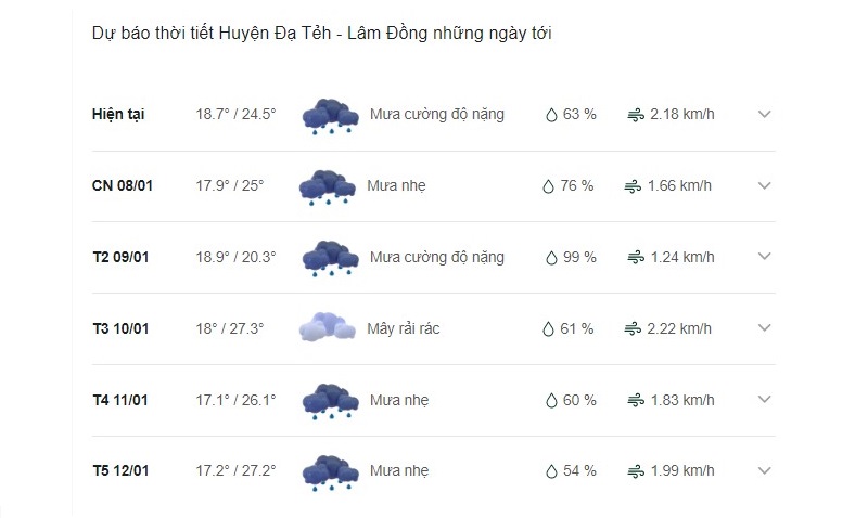 Dự báo thời tiết Đạ Tẻh ngày mai
