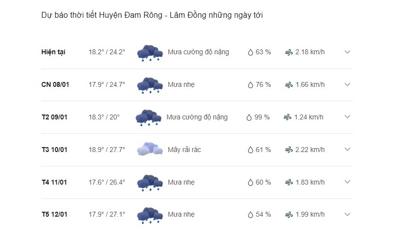 Dự báo thời tiết Đam Rông ngày mai