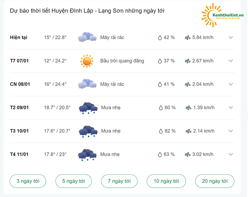 dự báo thời tiết huyện Đình Lập những ngày tới