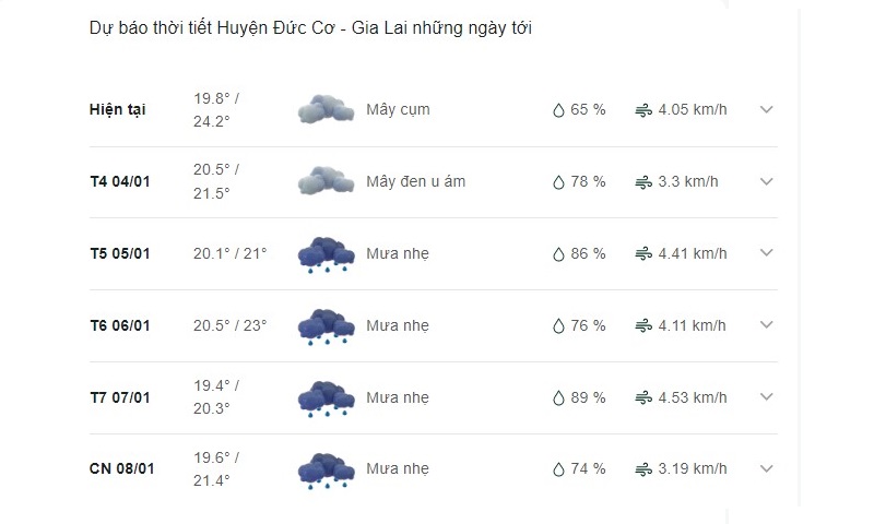 Dự báo thời tiết huyện Đức Cơ ngày mai