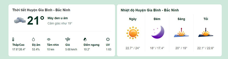 Dự báo thời tiết huyện Gia Bình