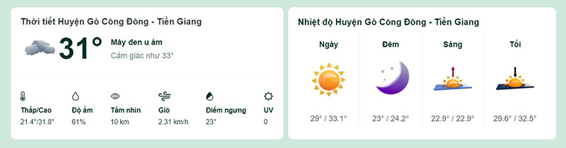 Dự báo thời tiết huyện Gò Công Đông