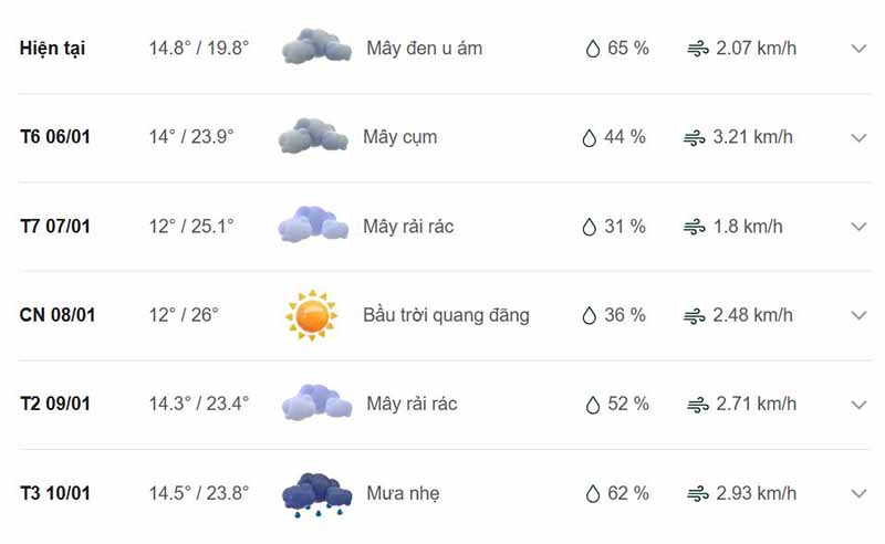 Dự báo thời tiết huyện Hạ Lang