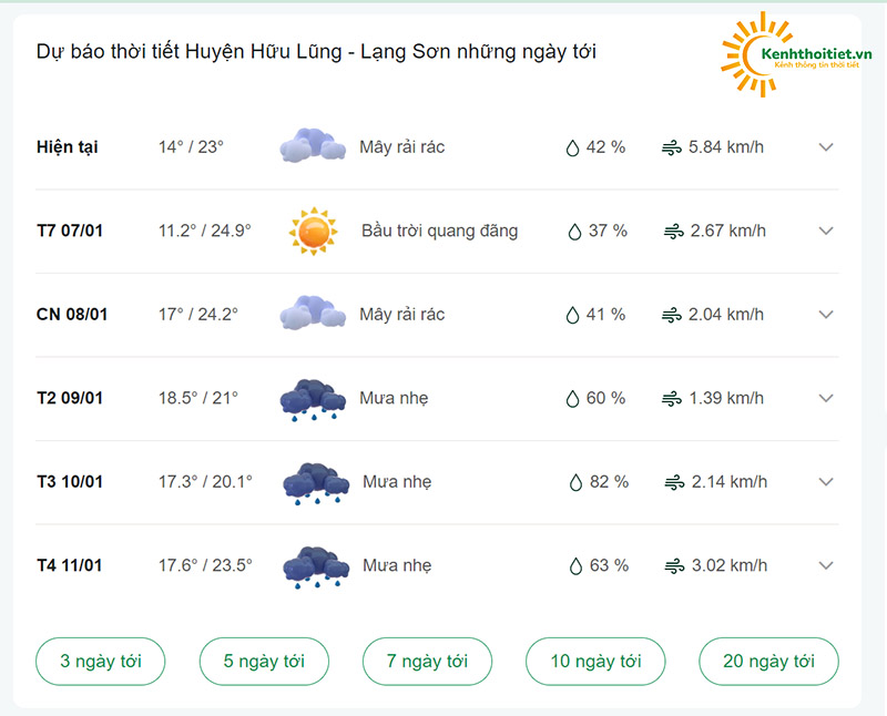 dự báo thời tiết Huyện Hữu Lũng những ngày tới