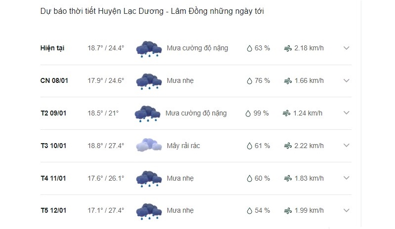 Dự báo thời tiết huyện Lạc Dương ngày mai