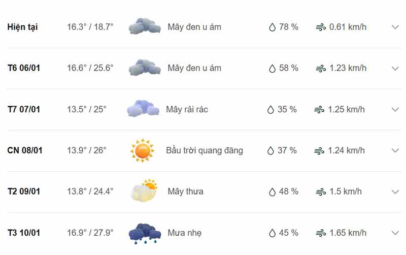 Dự báo thời tiết huyện Na Hang