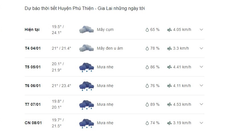 Dự báo thời tiết huyện Phú Thiện ngày mai