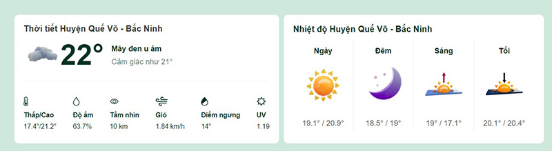 Dự báo thời tiết Quế Võ