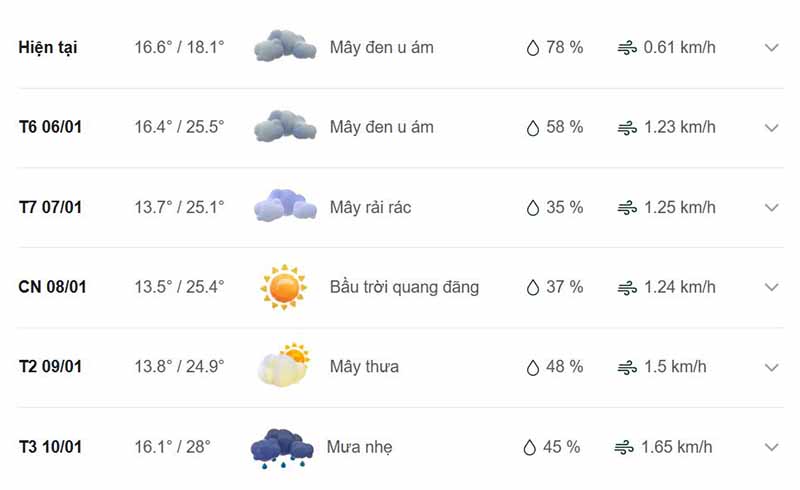 Dự báo thời tiết huyện Sơn Dương