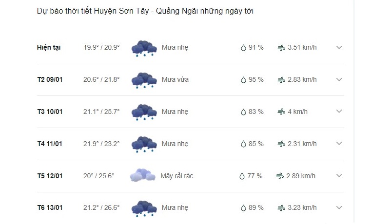Dự báo thời tiết huyện Sơn Tây ngày mai