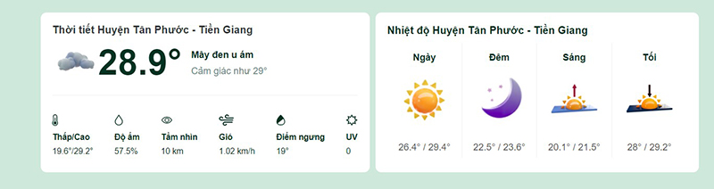 Dự báo thời tiết huyện Tân Phước