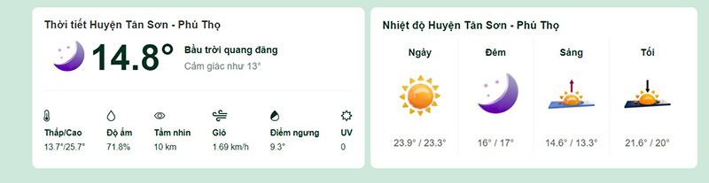Dự báo thời tiết huyện Tân Sơn