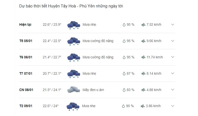Dự báo thời tiết huyện Tây Hòa ngày mai