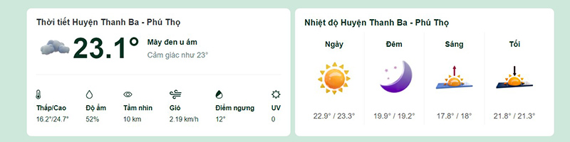 Dự báo thời tiết huyện Thanh Ba