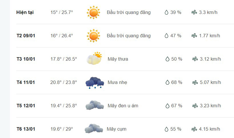 Dự báo thời tiết huyện Thanh Thủy