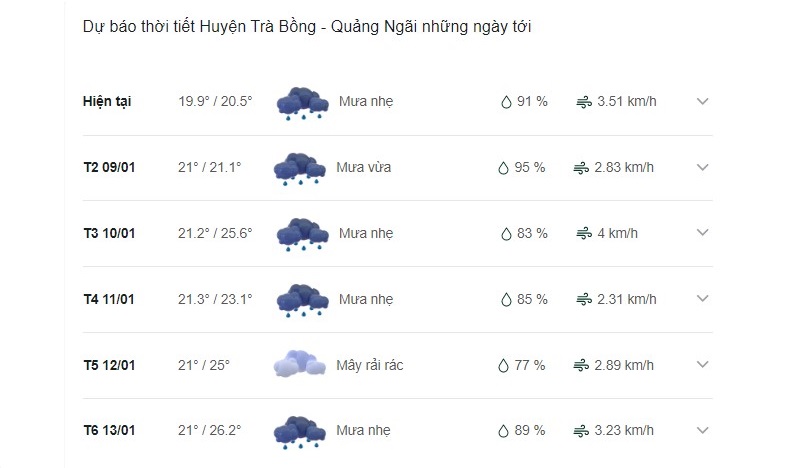 Dự báo thời tiết huyện Trà Bồng ngày mai