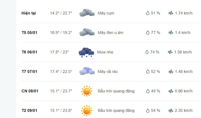 Dự báo thời tiết huyện Trạm Tấu