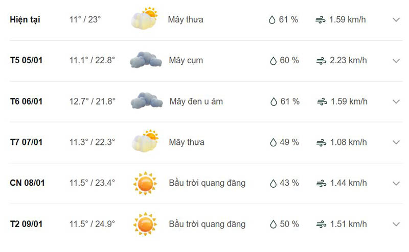 Dự báo thời tiết huyện Vân Hồ