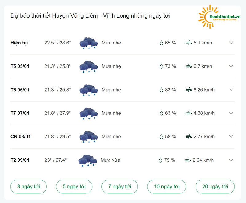 dự báo thời tiết huyện Vũng Liêm những ngày tới