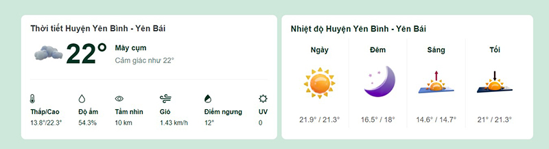 Dự báo thời tiết huyện Yên Bình