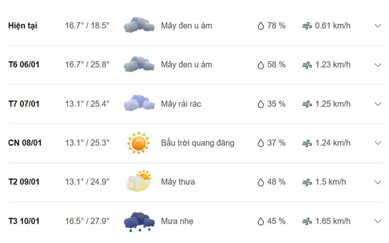 Dự báo thời tiết huyện Yên Sơn