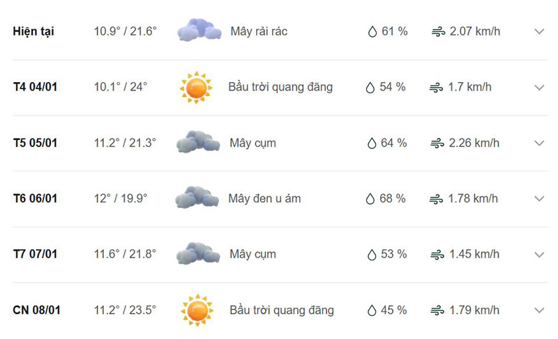 Dự báo thời tiết Mộc Châu