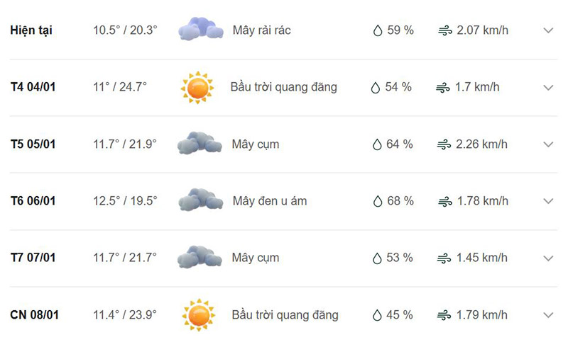 Dự báo thời tiết Mường La