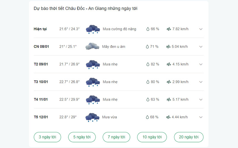 dự báo thời tiết Châu Đốc ngày mai 