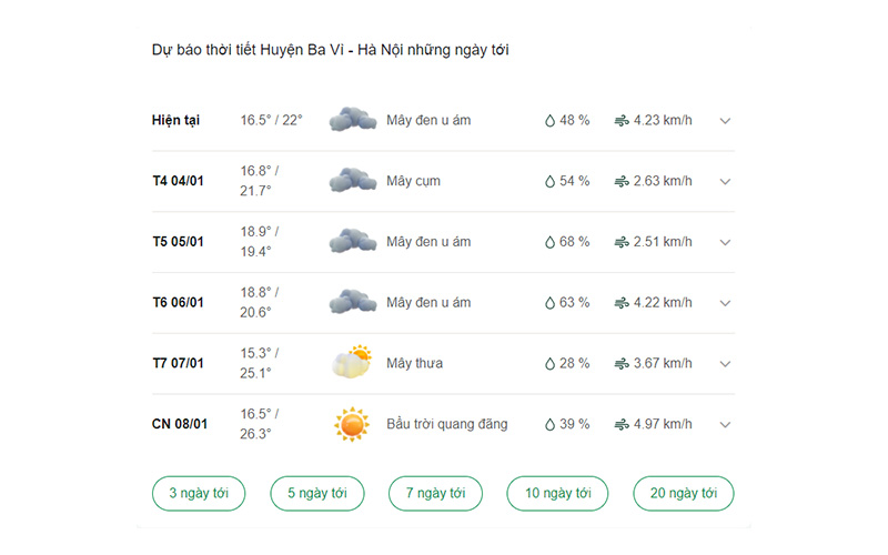 dự báo thời tiết huyện Ba Vì ngày mai