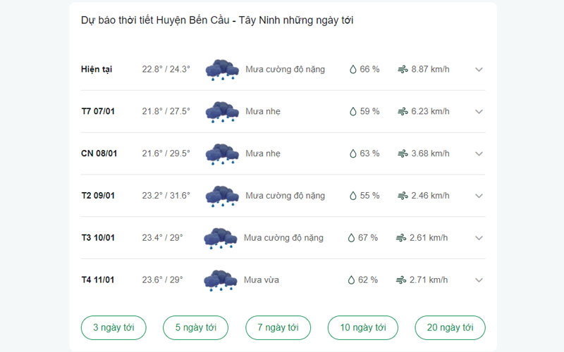 dự báo thời tiết Huyện Bến Cầu ngày mai 