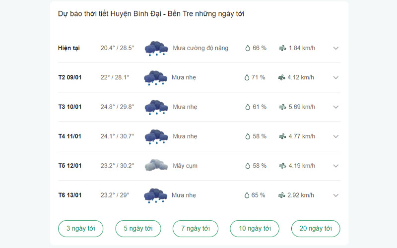 Dự báo thời tiết Huyện Bình Đại ngày mai