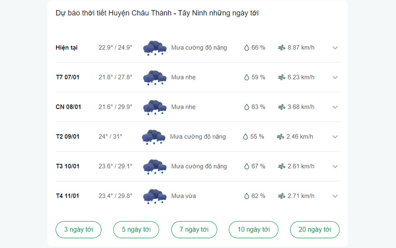 dự báo thời tiết Huyện Châu Thành ngày mai 