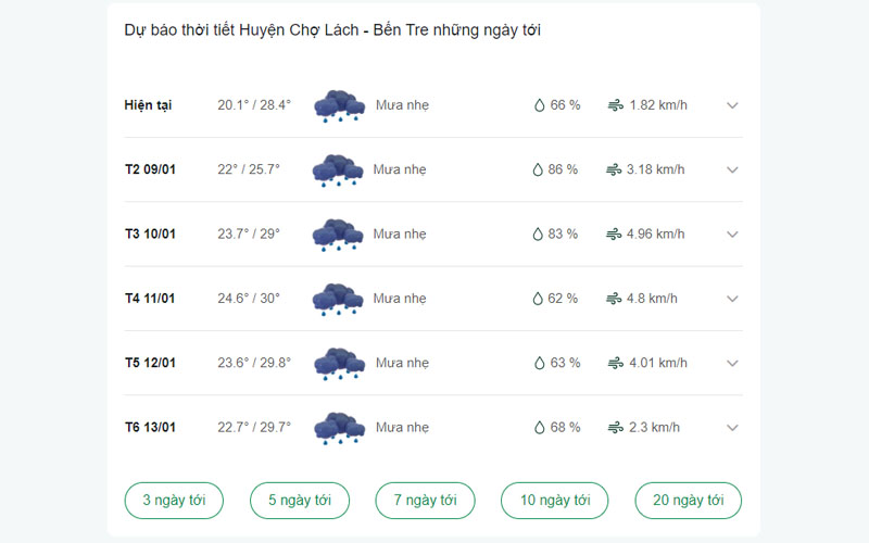 Dự báo thời tiết Huyện Chợ Lách ngày mai