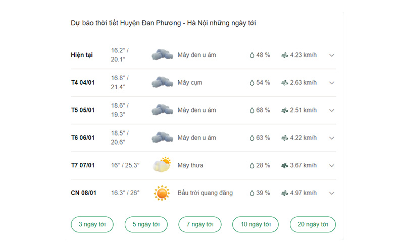 dự báo thời tiết huyện Đan Phượng ngày mai 