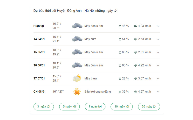 dự báo thời tiết huyện Đông Anh ngày mai 