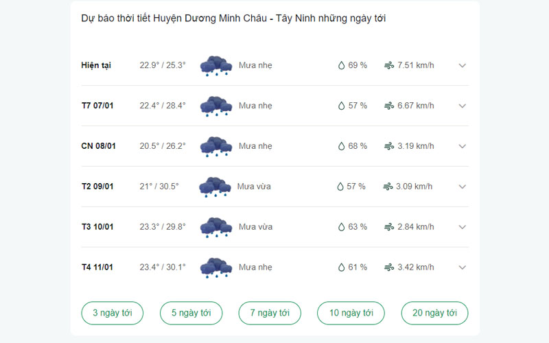 dự báo thời tiết Huyện Dương Minh Châu ngày mai 