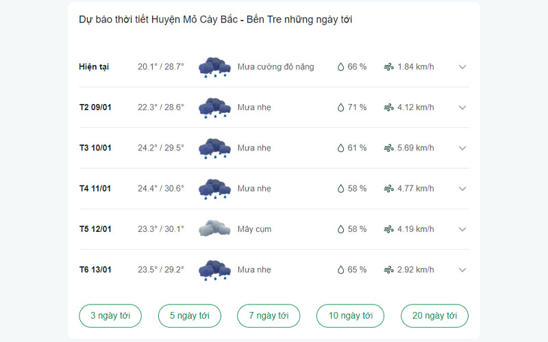 Dự báo thời tiết Huyện Mỏ Cày Bắc ngày mai