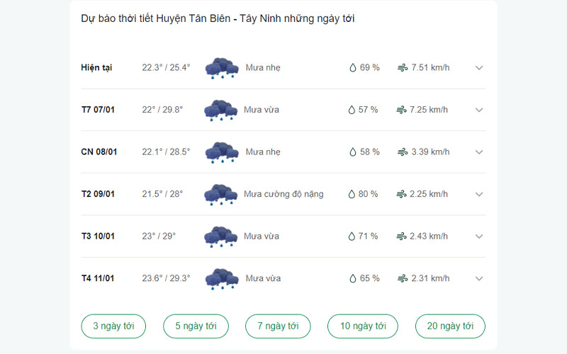 dự báo thời tiết Huyện Tân Biên ngày mai 