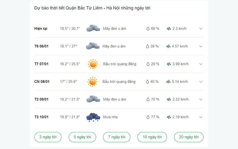 dự báo thời tiết Quận Bắc Từ Liêm ngày mai 