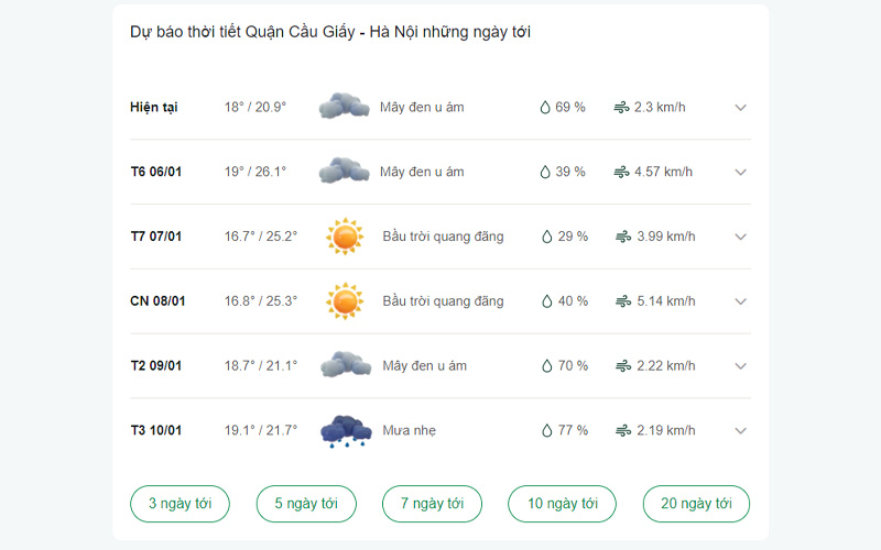 dự báo thời tiết Quận Cầu Giấy ngày mai 
