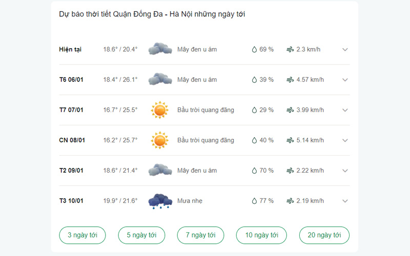 dự báo thời tiết Quận Đống Đa ngày mai 