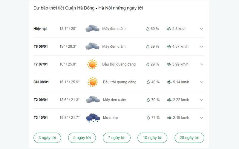 dự báo thời tiết Quận Hà Đông ngày mai 