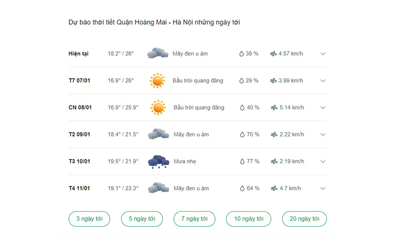 dự báo thời tiết quận Hoàng Mai ngày mai 