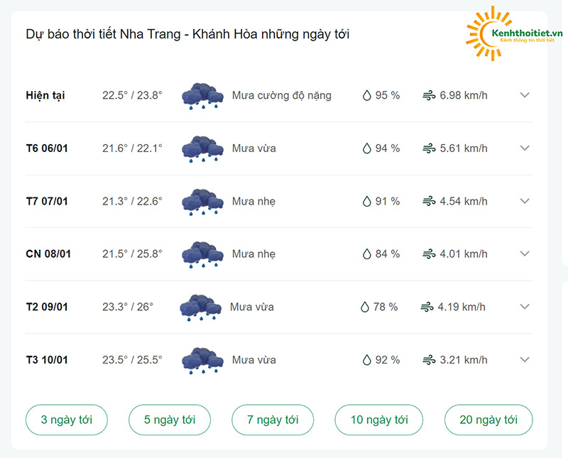 dự báo thời tiết Nha Trang những ngày tới