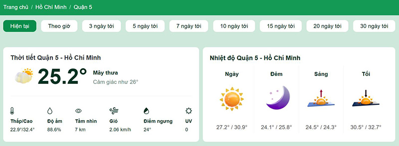 Dự báo thời tiết quận 5
