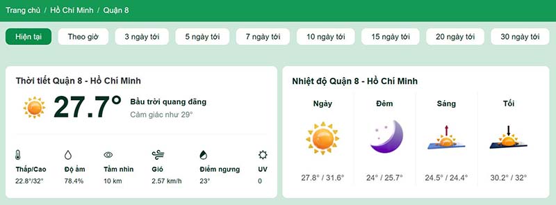 Dự báo thời tiết quận 8