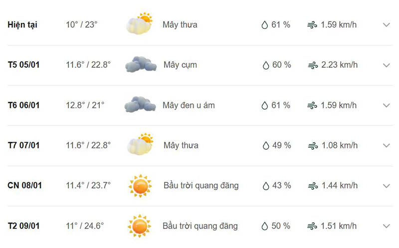 Dự báo thời tiết huyện Sốp Cộp