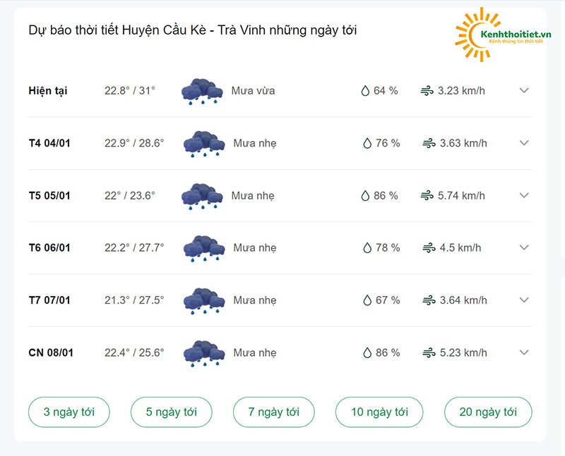 dự báo thời tiết Huyện Cầu Kè những ngày tới