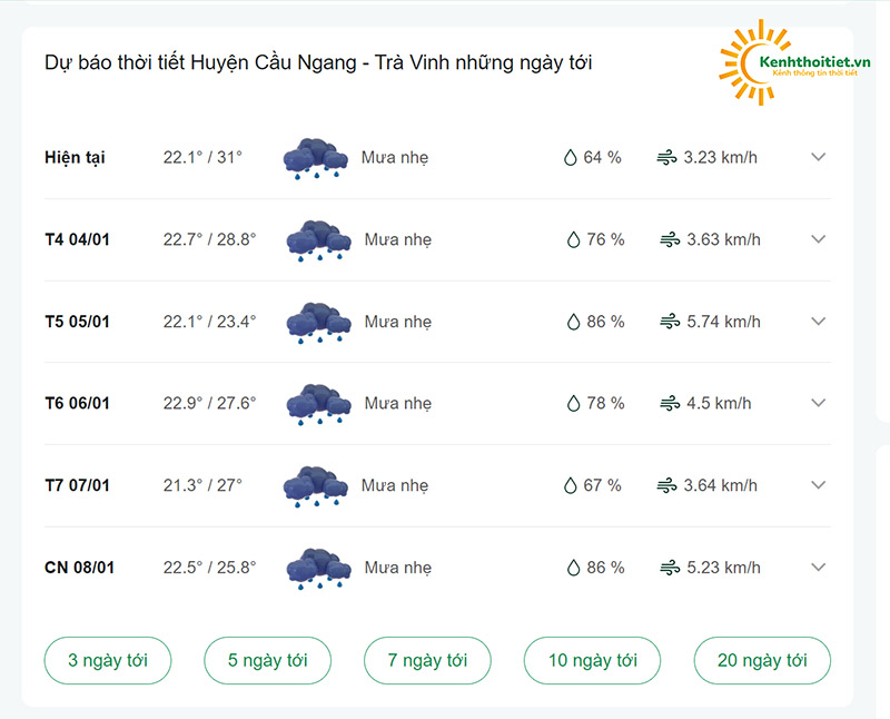 dự báo thời tiết Huyện Cầu Ngang những ngày tới