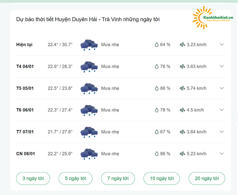dự báo thời tiết huyện Duyên Hải những ngày tới